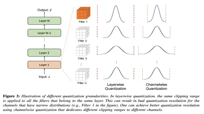 What is Quantization? मात्राकरण -कंप्यूटर विज्ञान की मूल बातें जानें