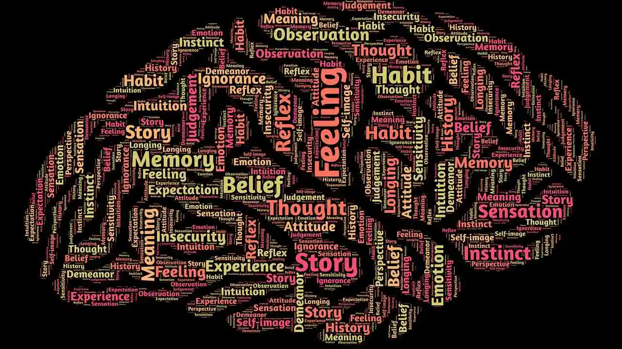 ज्ञान के 3 स्तर — Sensory, Reasoning और Intuitive Knowledge के उदाहरण